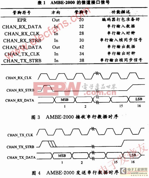 基于AMBE-2000編解碼芯片的語音系統(tǒng) 