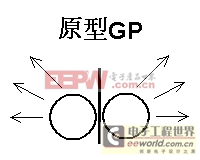 [組圖]Colinear GP與原型GP