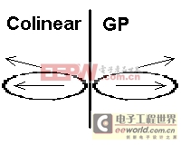 [組圖]Colinear GP與原型GP