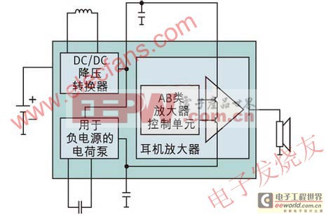 G/H類(lèi)音頻放大器：如何實(shí)現(xiàn)高音質(zhì)和低功耗