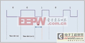 S/PDIF雙相標(biāo)記編碼流