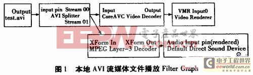 播放本地基于H