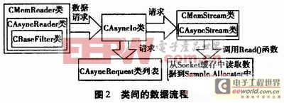 線程數(shù)據(jù)流程