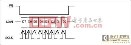 用于MAX7456隨屏顯示器SPI