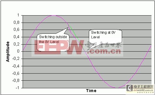 用數(shù)字電位器替代機(jī)械電位器