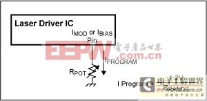 話音和DAC