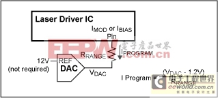 話(huà)音和DAC