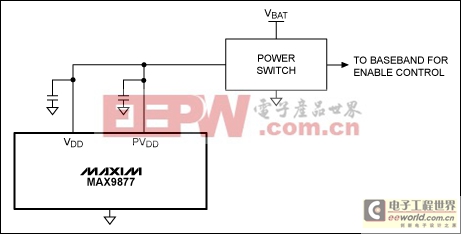 最小化MAX9877音頻子系統(tǒng)IC的關斷電流