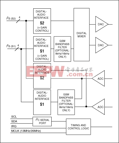 功能豐富、完善的GSM/GPRS蜂窩電話音頻記錄/回放