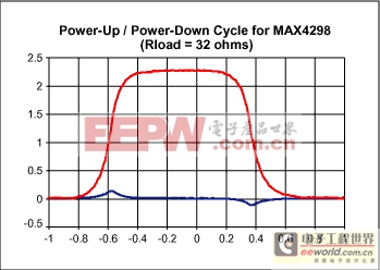 利用精巧的電路確保便攜式電腦的高品質(zhì)音質(zhì)