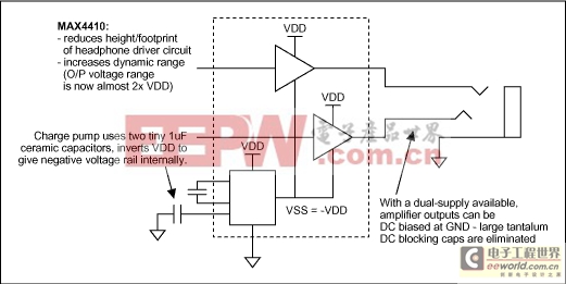 利用精巧的電路確保便攜式電腦的高品質(zhì)音質(zhì)