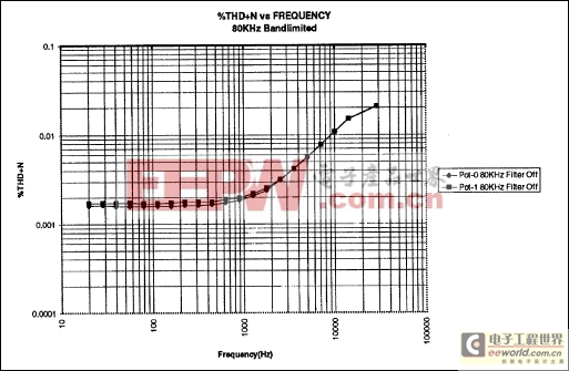 音頻鑒定報告的DS1802雙數(shù)字音頻電位-Audio Cha