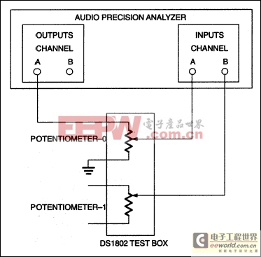 音頻鑒定報告的DS1802雙數(shù)字音頻電位-Audio Cha