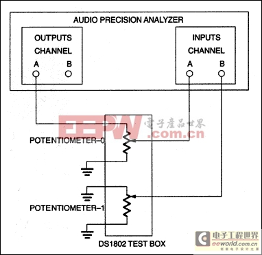 音頻鑒定報(bào)告的DS1802雙數(shù)字音頻電位-Audio Cha