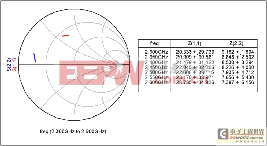 MAX2242功率放大器: 應(yīng)用中的關(guān)鍵問題