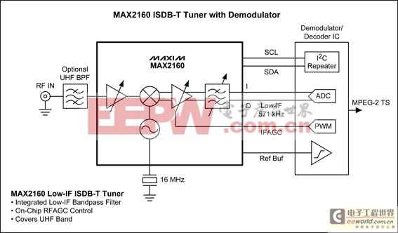 MAX2160 ISDB-T應(yīng)用參考設(shè)計(jì) 