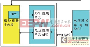 AVS的工作原理