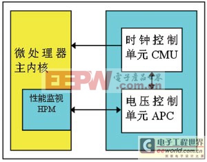 AVS的工作原理