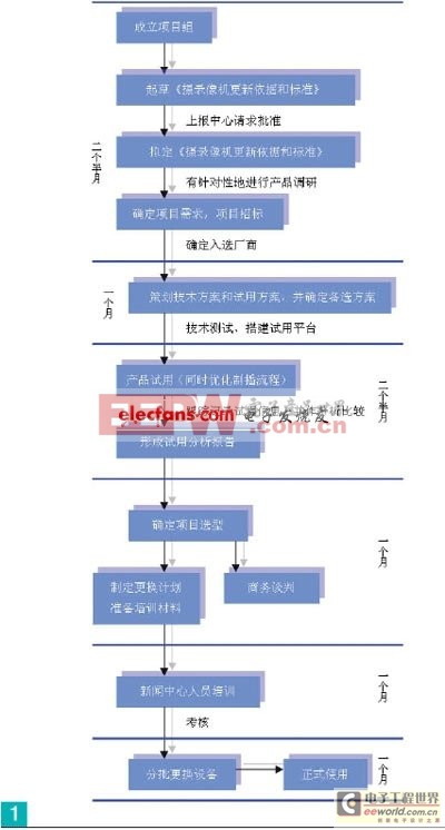 XDCAM專業(yè)光盤產(chǎn)品測試以及應(yīng)用 