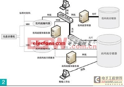 XDCAM專業(yè)光盤產(chǎn)品測試以及應(yīng)用 