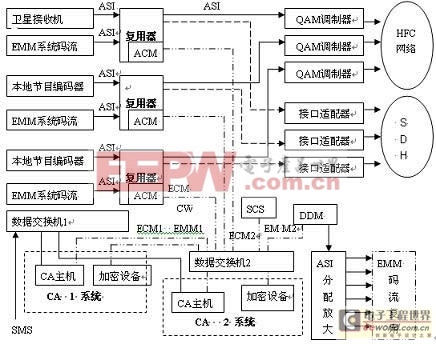 基于MPEG-2標(biāo)準(zhǔn)的標(biāo)清數(shù)字編碼復(fù)用技術(shù)