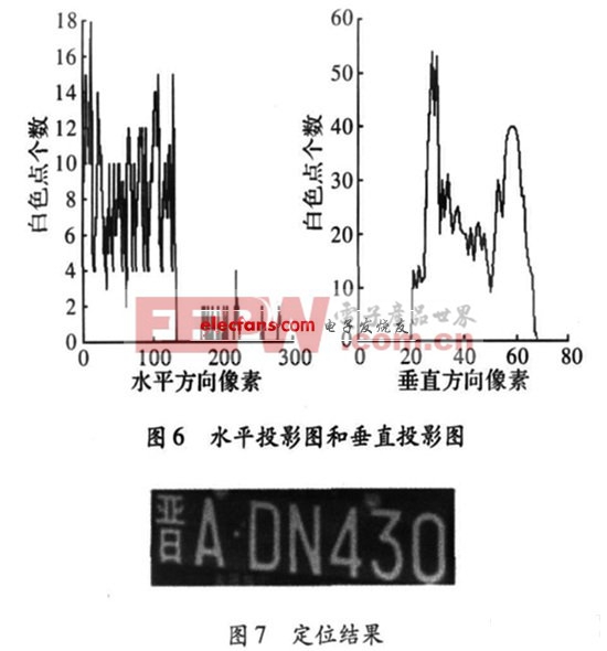 　水平投影和垂直投影的投影圖