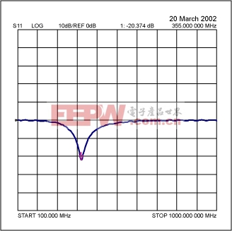 MAX1470電路調(diào)整以及與天線的匹配 