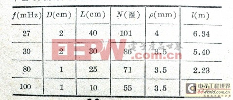 袖珍通訊機(jī)用天線的設(shè)計(jì)和制作