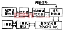 连续超声波位置跟踪器的设计原理及其在虚拟现