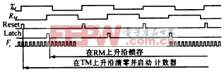 连续超声波位置跟踪器的设计原理及其在虚拟现