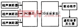 连续超声波位置跟踪器的设计原理及其在虚拟现