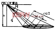 PRC-CW雷達(dá)地雜波相關(guān)特性分析