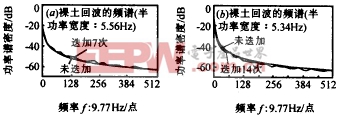 PRC-CW雷達(dá)地雜波相關(guān)特性分析