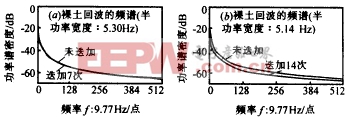 PRC-CW雷达地杂波相关特性分析