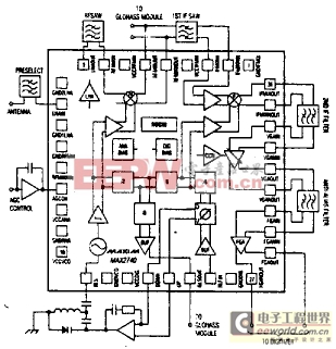 一種GPS/Glonass接收器IC 