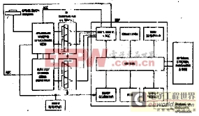 一种GPS/Glonass接收器IC