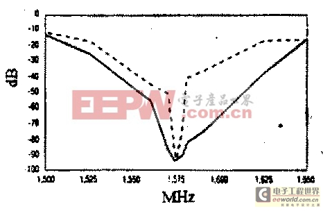 一种GPS/Glonass接收器IC