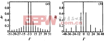 開(kāi)槽波導(dǎo)3次諧波回旋行波放大管非線(xiàn)性理論與數(shù)