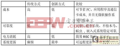 集博科技推出連網(wǎng)型數(shù)據(jù)匯集終端機的方案