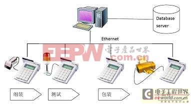 集博科技推出連網(wǎng)型數(shù)據(jù)匯集終端機(jī)的方案