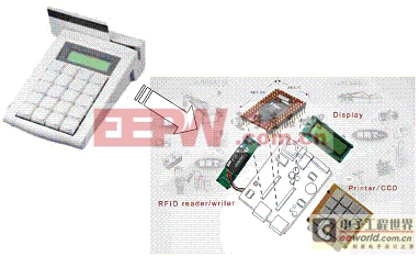 集博科技推出连网型数据汇集终端机的方案