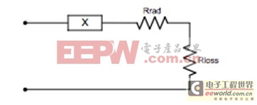 圖1：天線等效電路模型。