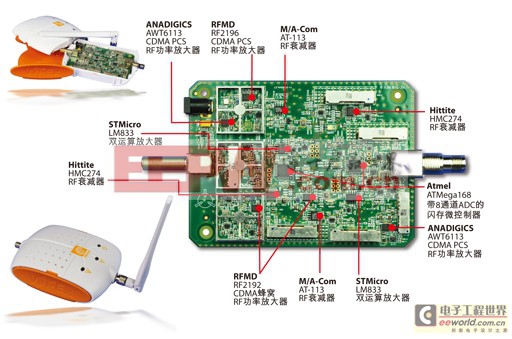 图：WiEx采用小规模集成与分段无线设计策略实现了更为高效的设计。