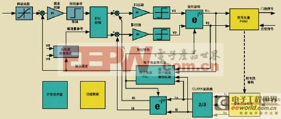 无传感器pm控制算法