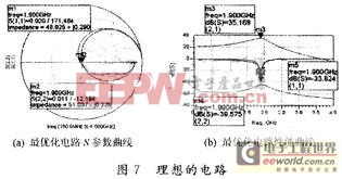 接近理想的電路性能