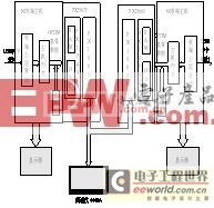 用NI技術(shù)設(shè)計(jì)的OFDM發(fā)射接收系統(tǒng)