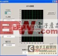 用NI技術(shù)設(shè)計的OFDM發(fā)射接收系統(tǒng)