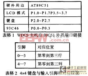 入引腳和對應(yīng)位置