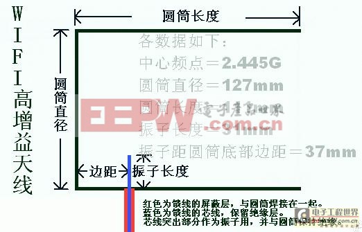 自制2.4G WIFI高增益天線(xiàn)心得