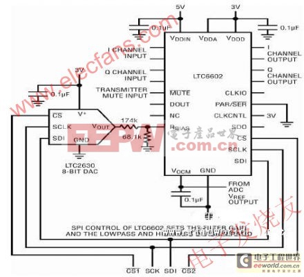 基于RFID讀取器的可編程基頻濾波器LTC6602